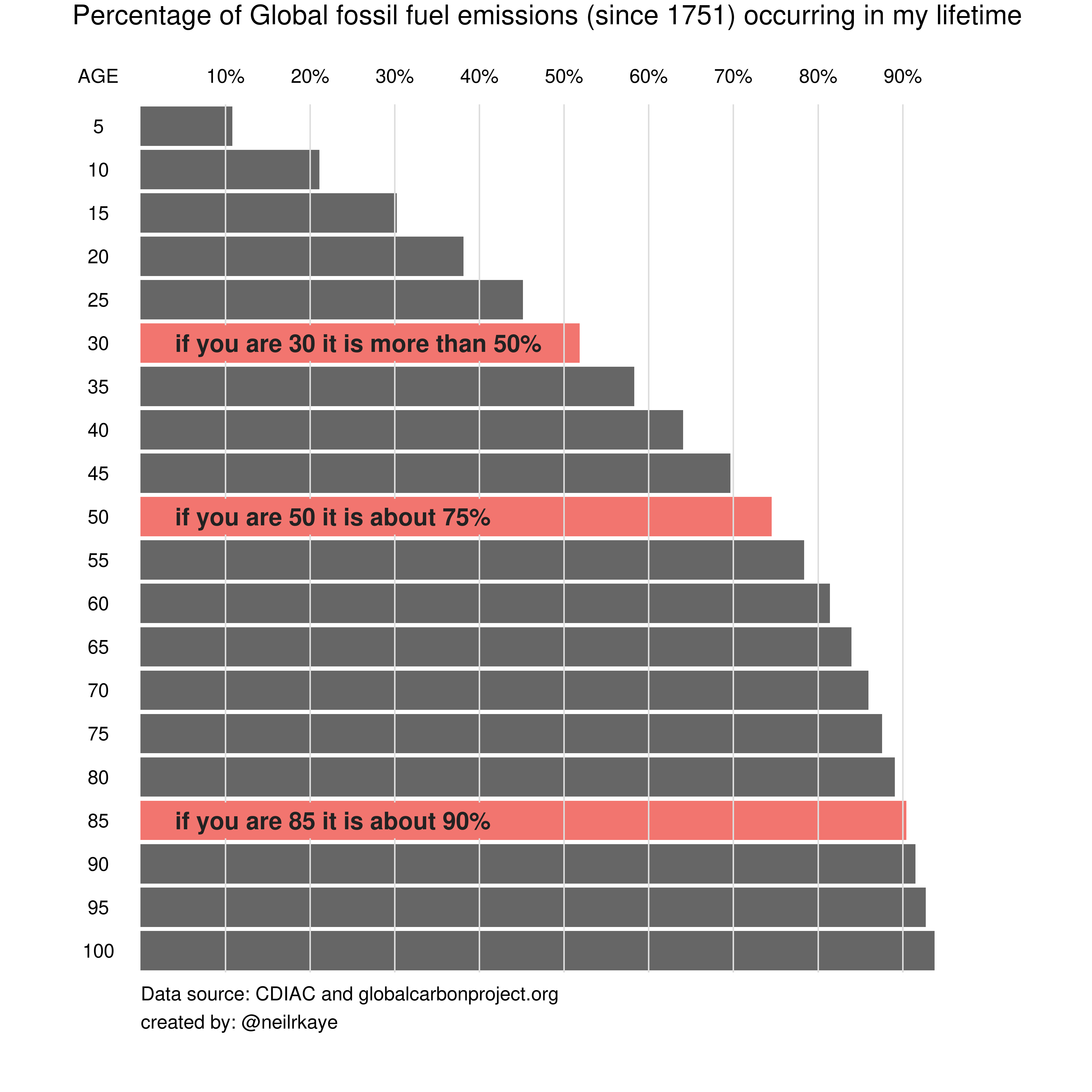 Original graph