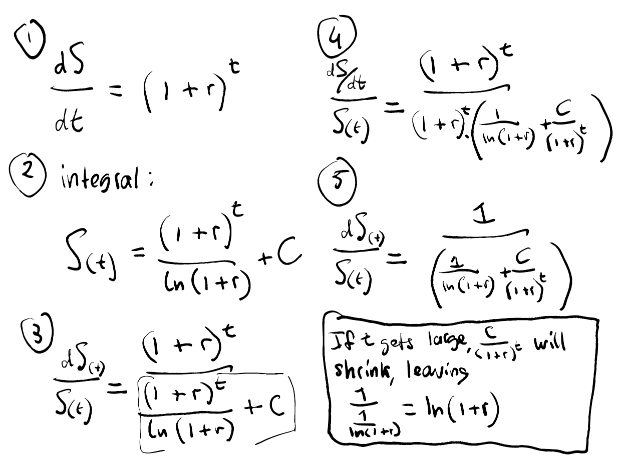 written_solution