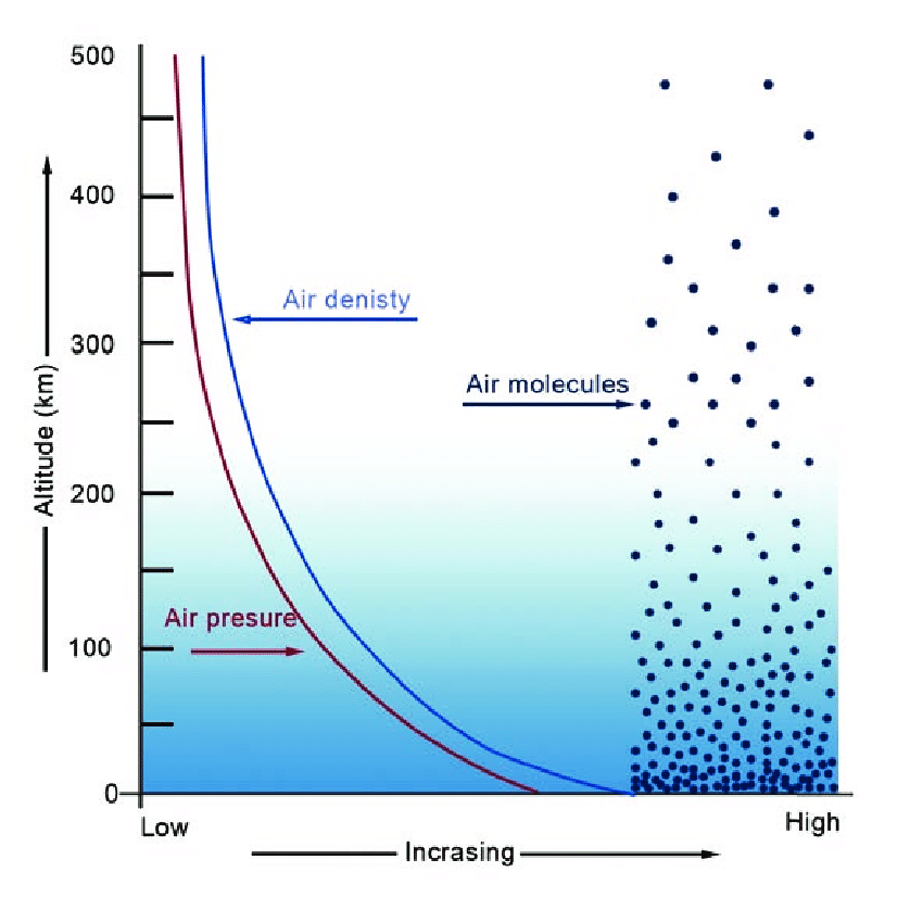 air-pressure.png