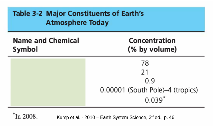 atmosphere-gases.png