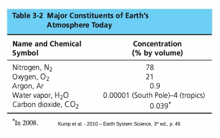 atmosphere-gases2.png