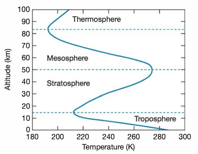 atmosphere-spheres.png