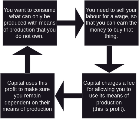 capitalism-dependence.png