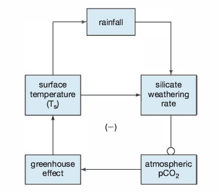 carbonate-silicate-cycle.png