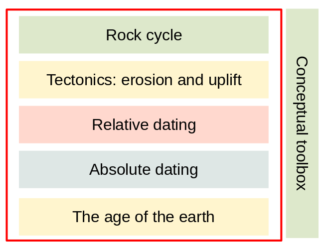 conceptual-toolbox.png
