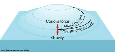 geostrophic-current2.jpg