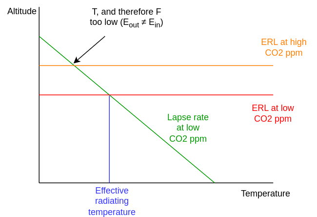 greenhouse-out-of-balance.png