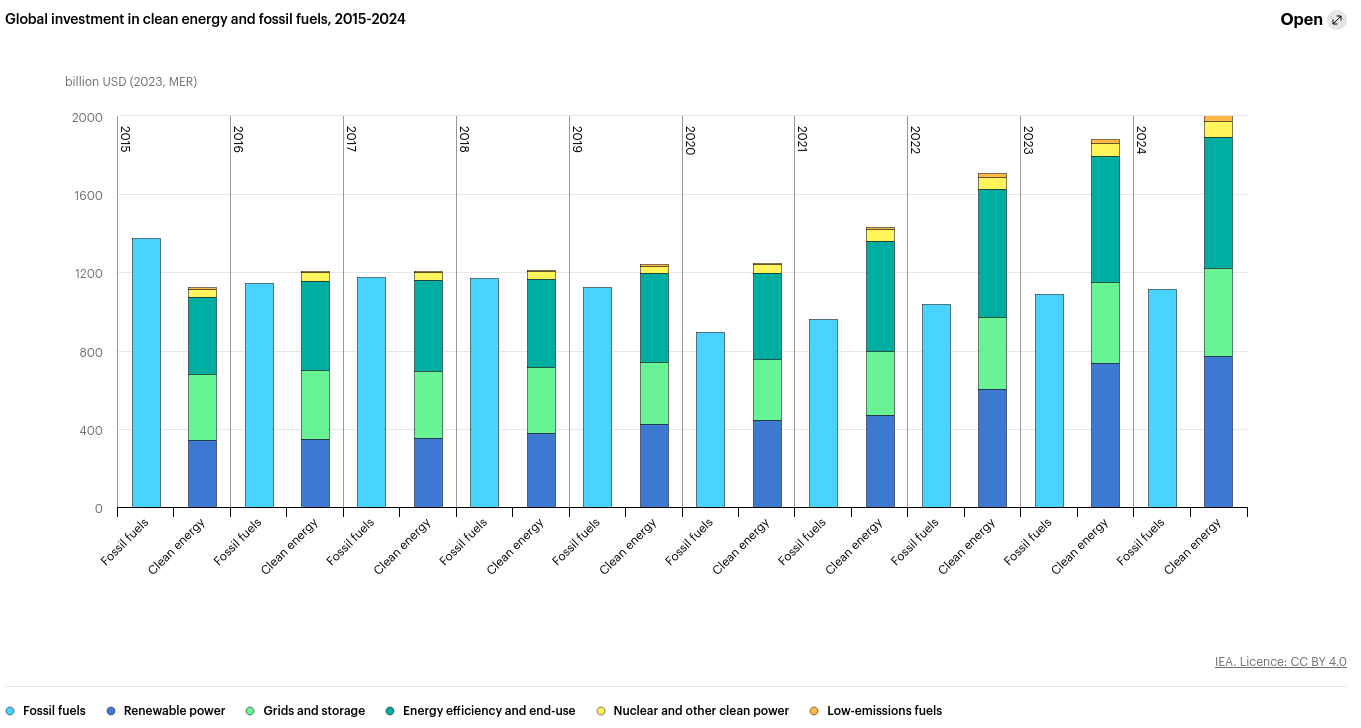 investment-sectors.png