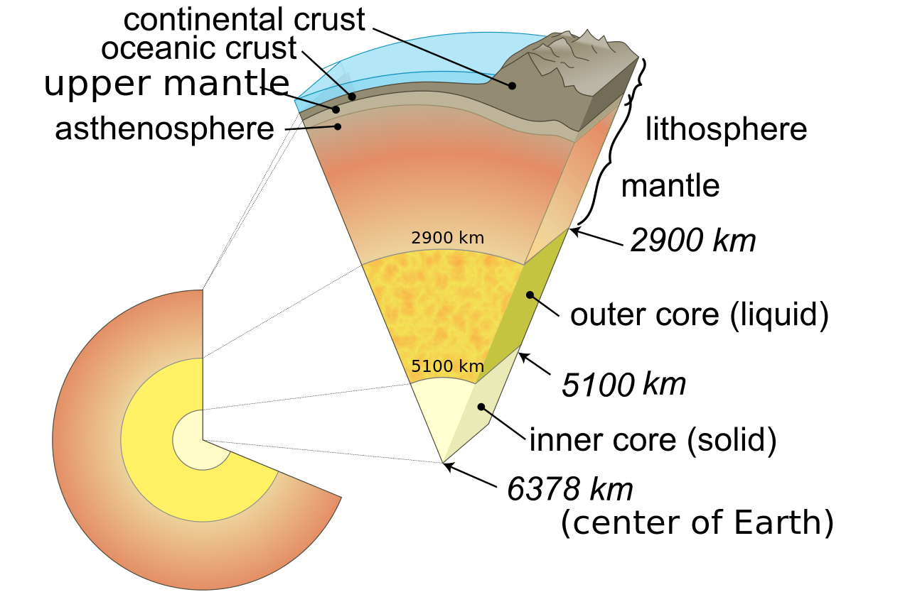 lithosphere.png