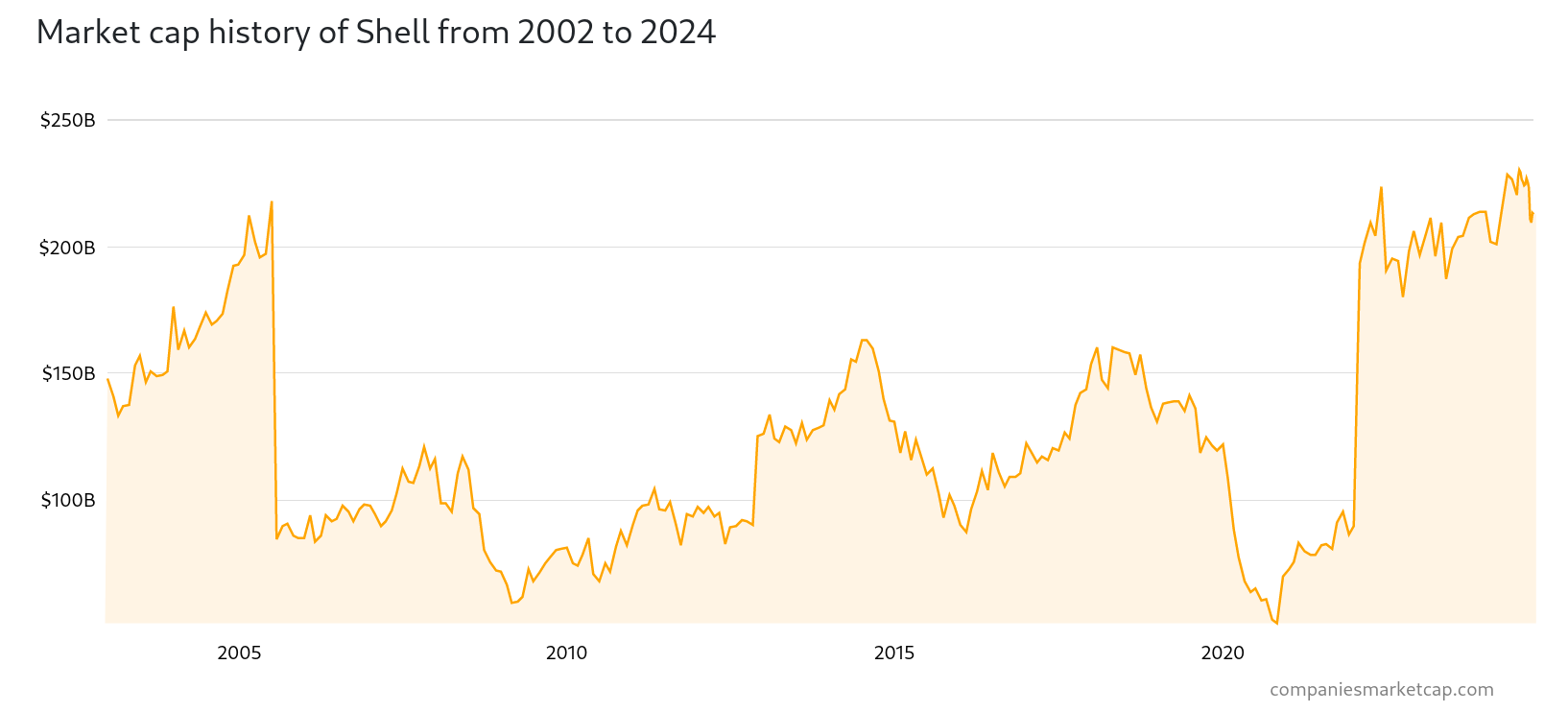 market_cap_shell.png