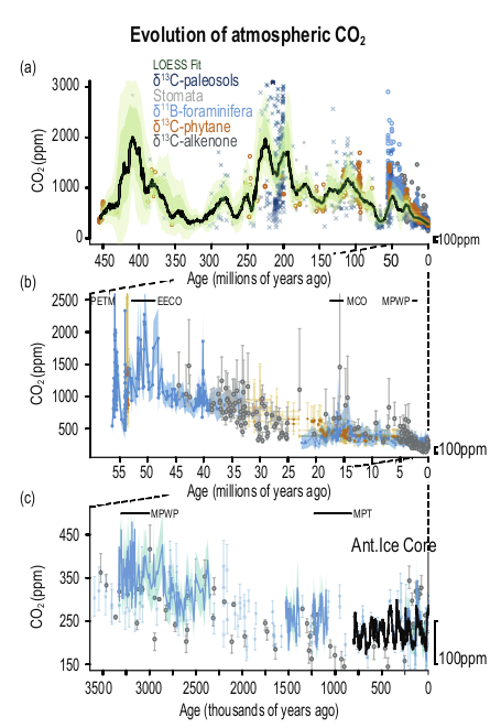 phanerozoic.png