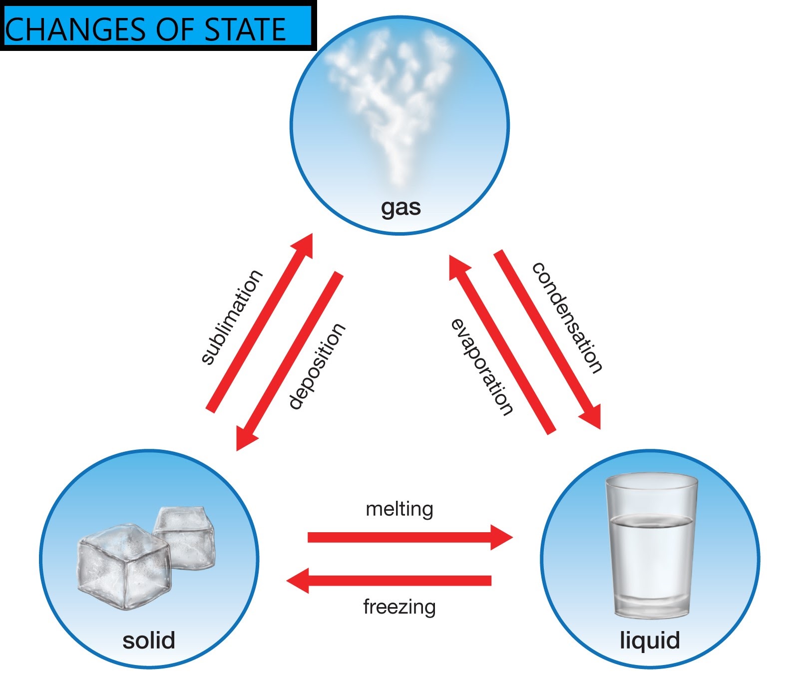 phase-changes.jpeg