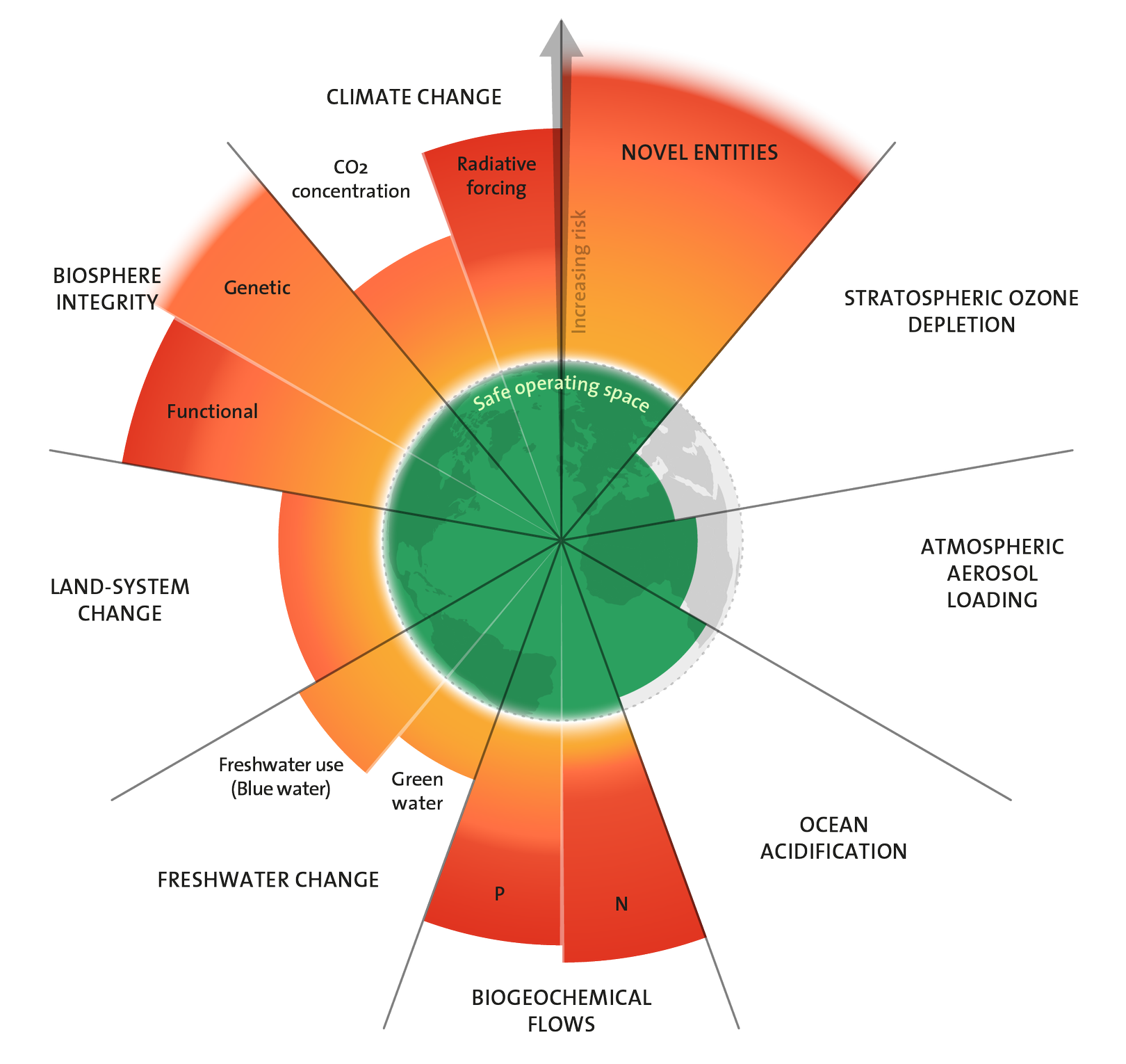 planetary_boundaries.png