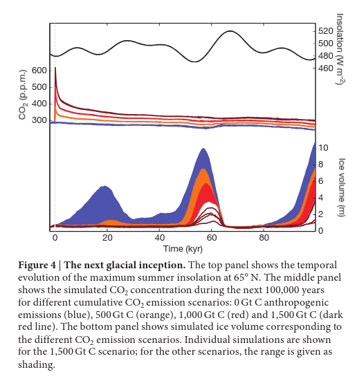 postponing-glacials.png