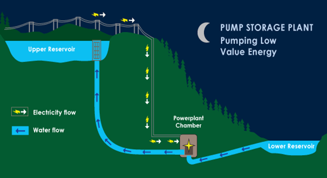 pumped-storage.png