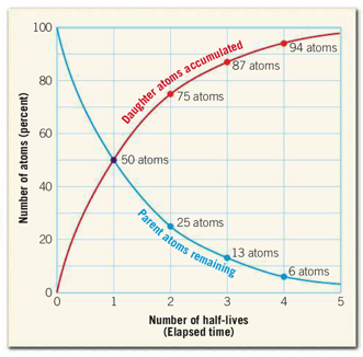 radio-active-decay.png