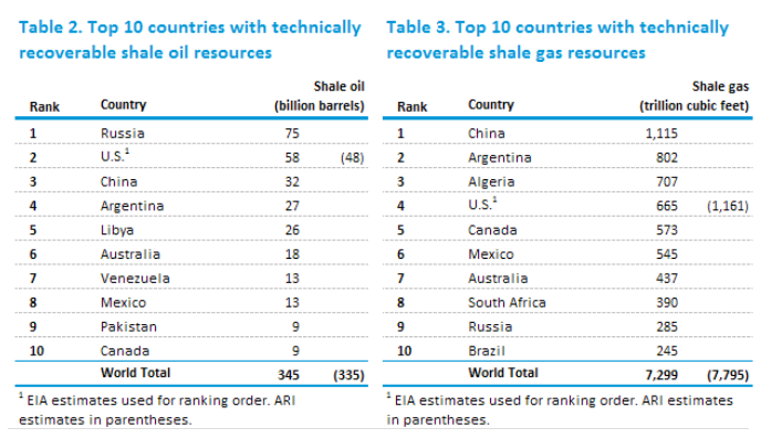 shale-oil-gas-global.png