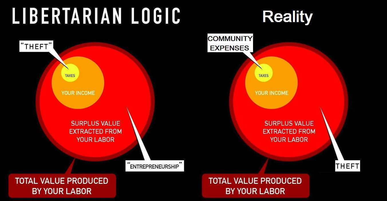 theft-libertarian-logic.png