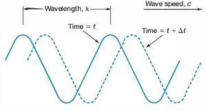 wave-radiation.png
