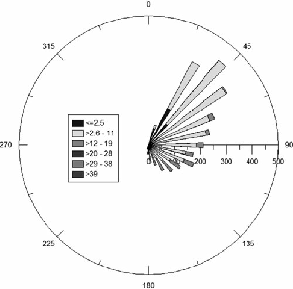wind-rose-cuba.png