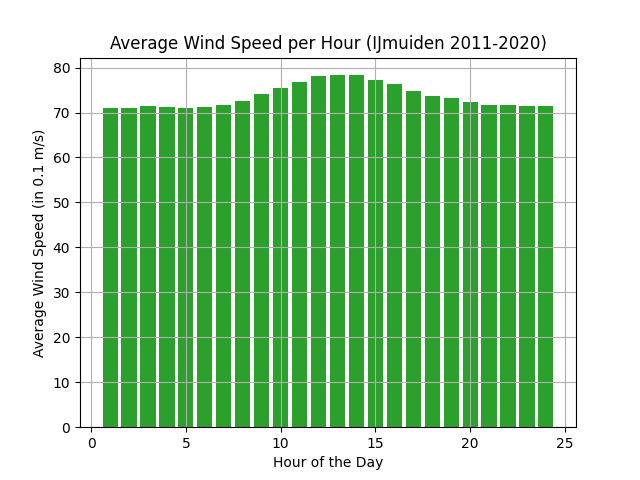 wind-speed2.png
