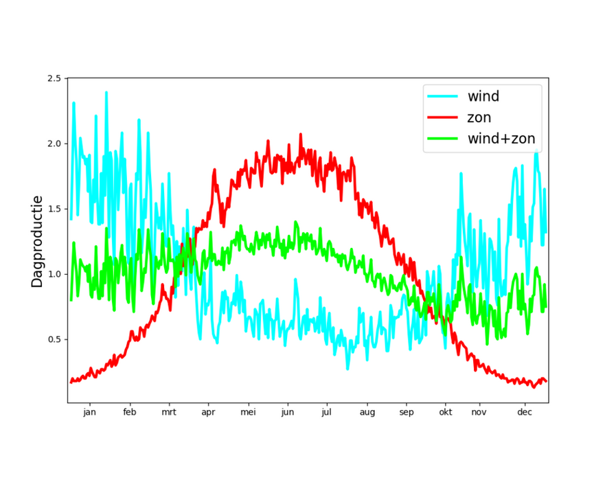 winter-summer-netherlands-knmi.png