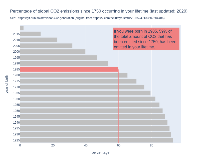 graph-co2.png